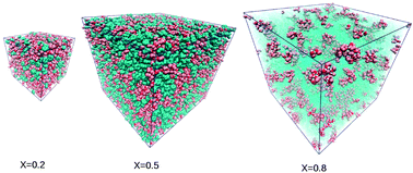 Graphical abstract: Simple and complex disorder in binary mixtures with benzene as a common solvent