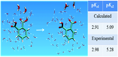 Graphical abstract: Estimating successive pKa values of polyprotic acids from ab initio molecular dynamics using metadynamics: the dissociation of phthalic acid and its isomers