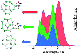 Graphical abstract: A study of optical absorption of cysteine-capped CdSe nanoclusters using first-principles calculations