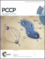 Graphical abstract: Inside front cover