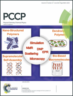 Graphical abstract: Inside front cover