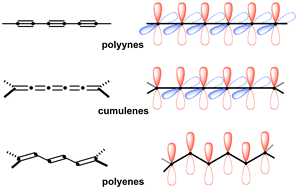 Graphical abstract: Synthesis and properties of long [n]cumulenes (n ≥ 5)