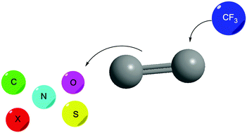 Graphical abstract: Addition of CF3 across unsaturated moieties: a powerful functionalization tool