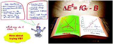 Graphical abstract: A tutorial for understanding chemical reactivity through the valence bond approach