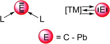 Graphical abstract: New bonding modes of carbon and heavier group 14 atoms Si–Pb