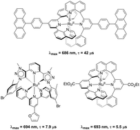 Graphical abstract: Design, synthesis and excited-state properties of mononuclear Ru(ii) complexes of tridentate heterocyclic ligands