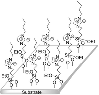 Graphical abstract: Imidazolium-based ionic liquids grafted on solid surfaces