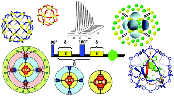 Graphical abstract: Diffusion NMR of molecular cages and capsules