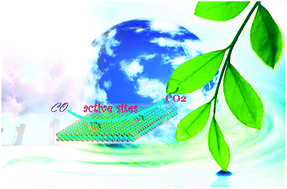 Graphical abstract: Atomically-thin two-dimensional sheets for understanding active sites in catalysis