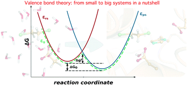 Graphical abstract: How valence bond theory can help you understand your (bio)chemical reaction