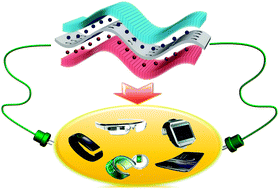 Graphical abstract: Graphene-based materials for flexible supercapacitors