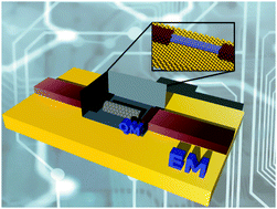 Graphical abstract: A multiscale quantum mechanics/electromagnetics method for device simulations