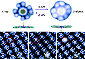 Graphical abstract: Towards single molecule switches