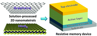 Graphical abstract: Non-volatile resistive memory devices based on solution-processed ultrathin two-dimensional nanomaterials