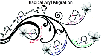 Graphical abstract: Radical aryl migration reactions and synthetic applications