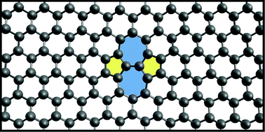 Graphical abstract: Energetics of atomic scale structure changes in graphene