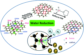 Graphical abstract: Metal-free B-doped graphene with efficient electrocatalytic activity for hydrogen evolution reaction