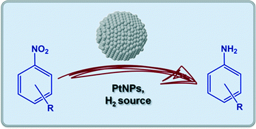 Graphical abstract: The hydrogenation of nitroarenes mediated by platinum nanoparticles: an overview