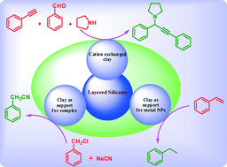 Graphical abstract: K10 montmorillonite clays as environmentally benign catalysts for organic reactions