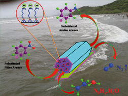 Graphical abstract: RhNPs/SBA-NH2: a high-performance catalyst for aqueous phase reduction of nitroarenes to aminoarenes at room temperature