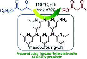 Graphical abstract: Preparation of mesoporous graphitic carbon nitride using hexamethylenetetramine as a new precursor and catalytic application in the transesterification of β-keto esters