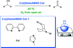 Graphical abstract: Copper(i)/ketoABNO catalysed aerobic alcohol oxidation