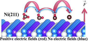 Graphical abstract: Decomposition of methyl species on a Ni(211) surface: investigations of the electric field influence