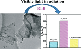 Graphical abstract: Polycondensation of guanidine hydrochloride into a graphitic carbon nitride semiconductor with a large surface area as a visible light photocatalyst