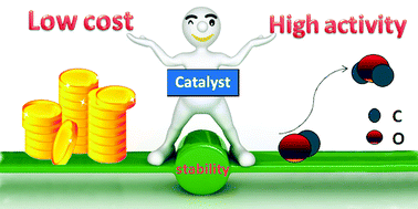 Graphical abstract: Searching for cheaper catalysts with high activity and stability in Ce–M–O systems (M = Fe, Co, Ni)