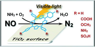 Graphical abstract: Visible-light-assisted selective catalytic reduction of NO with NH3 on porphyrin derivative-modified TiO2 photocatalysts