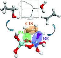 Graphical abstract: Structure–activity relationships on metal-oxides: alcohol dehydration