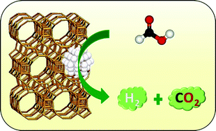Graphical abstract: Investigation of Pd nanoparticles supported on zeolites for hydrogen production from formic acid dehydrogenation