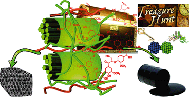 Graphical abstract: Emerging strategies for breaking the 3D amorphous network of lignin