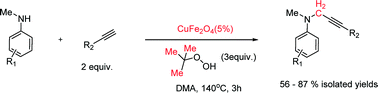 Graphical abstract: Efficient and robust superparamagnetic copper ferrite nanoparticle-catalyzed sequential methylation and C–H activation: aldehyde-free propargylamine synthesis