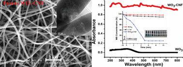 Graphical abstract: Porous WO3–carbon nanofibers: high-performance and recyclable visible light photocatalysis