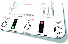 Graphical abstract: A study on the selective hydrogenation of nitroaromatics to N-arylhydroxylamines using a supported Pt nanoparticle catalyst