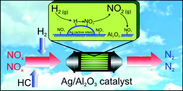 Graphical abstract: On the role of H2 to modify surface NOx species over Ag–Al2O3 as lean NOx reduction catalyst: TPD and DRIFTS studies