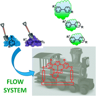 Graphical abstract: Heterogenization of Pd–NHC complexes onto a silica support and their application in Suzuki–Miyaura coupling under batch and continuous flow conditions