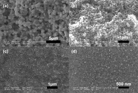 Graphical abstract: Facile synthesis of small Ag@AgCl nanoparticles via a vapor diffusion strategy and their highly efficient visible-light-driven photocatalytic performance