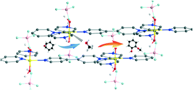 Graphical abstract: Comparative studies on the catalytic activity and structure of a Cu-MOF and its precursor for alcoholysis of cyclohexene oxide