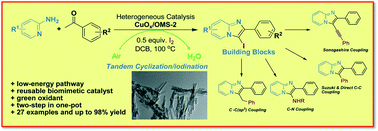 Graphical abstract: Heterogeneous biomimetic aerobic synthesis of 3-iodoimidazo[1,2-a]pyridines via CuOx/OMS-2-catalyzed tandem cyclization/iodination and their late-stage functionalization