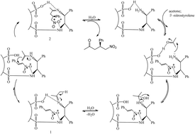 Graphical abstract: Continuous asymmetric Michael addition of ketones to β-nitroolefins over (1R,2R)-(+)-1,2-DPEN-modified sulfonic acid resin