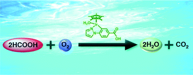 Graphical abstract: Catalytic oxidation of formic acid by dioxygen with an organoiridium complex