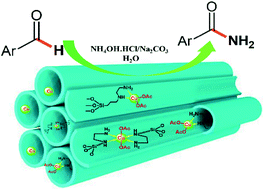 Graphical abstract: Efficient and selective copper-grafted nanoporous silica in aqueous conversion of aldehydes to amides