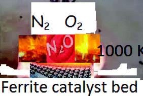 Graphical abstract: To explore a new class of material (X-type hexaferrites) for N2O decomposition
