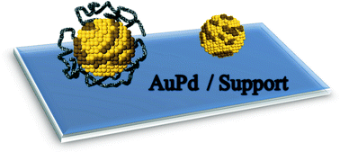 Graphical abstract: New challenges in gold catalysis: bimetallic systems