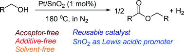 Graphical abstract: Acceptorless dehydrogenative coupling of primary alcohols to esters by heterogeneous Pt catalysts