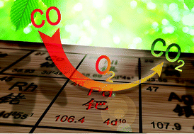 Graphical abstract: Perspective on CO oxidation over Pd-based catalysts