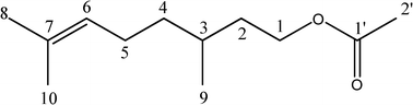 Graphical abstract: Sn(ii)-catalyzed β-citronellol esterification: a Brønsted acid-free process for synthesis of fragrances at room temperature