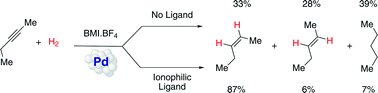 Graphical abstract: Palladium metal nanoparticles stabilized by ionophilic ligands in ionic liquids: synthesis and application in hydrogenation reactions